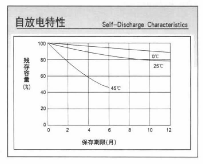 湯淺NPL系列電池